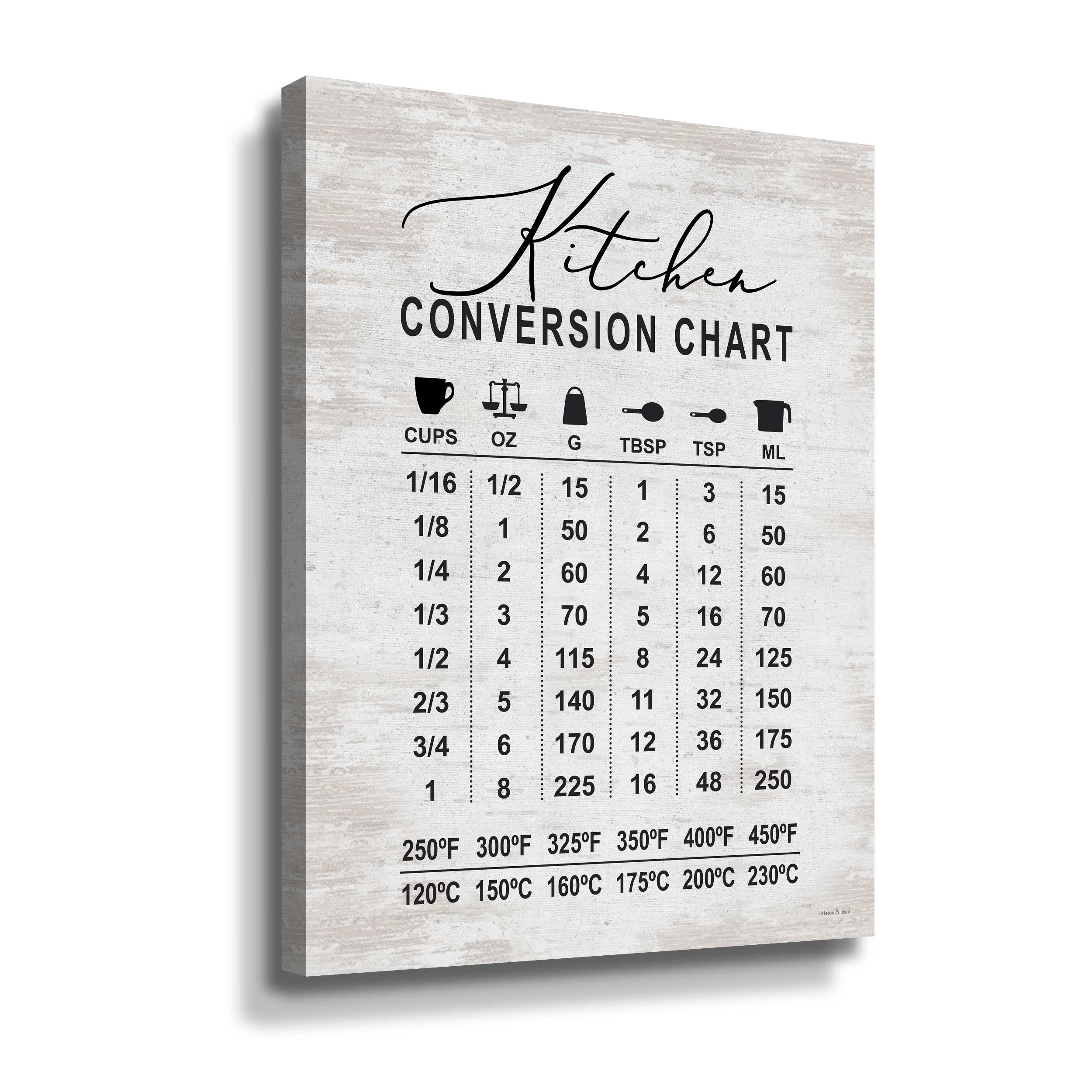 Trinx Kitchen Conversion Chart Textual Art on Canvas Wayfair